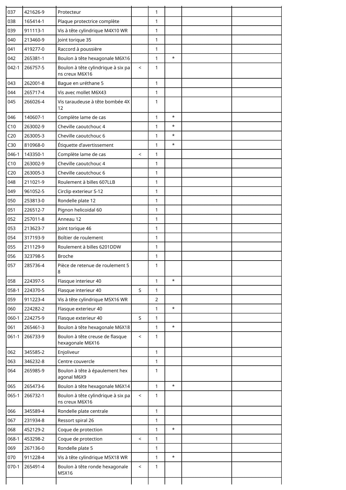 Pièces détachées batterie Makita BLS713