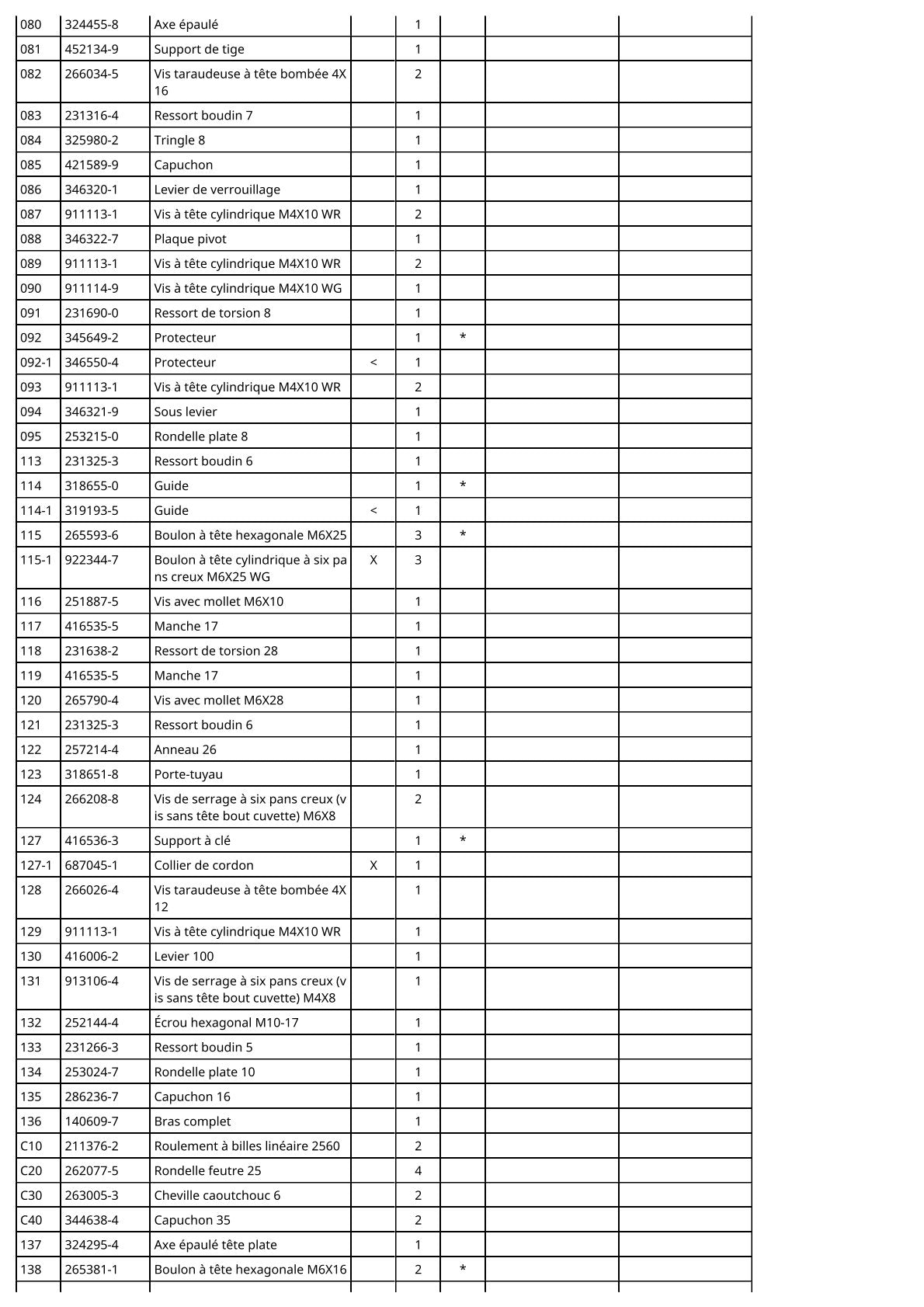 Pièces détachées batterie Makita BLS713