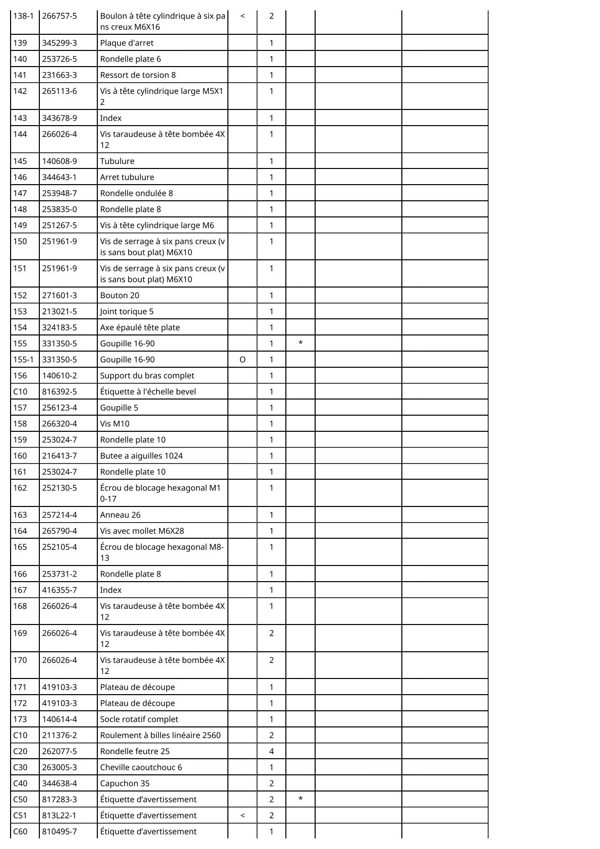 Pièces détachées batterie Makita BLS713
