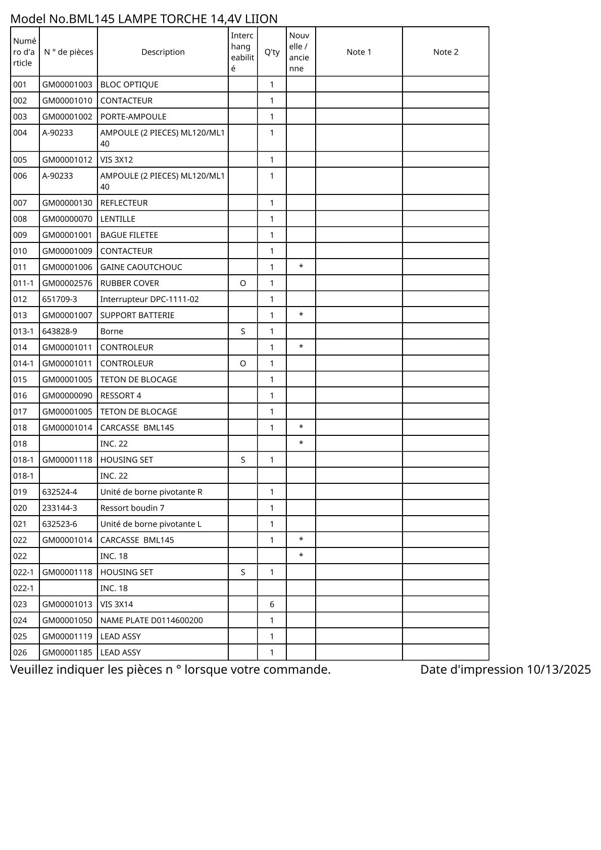 Vue éclatée Makita BML145 - page 2