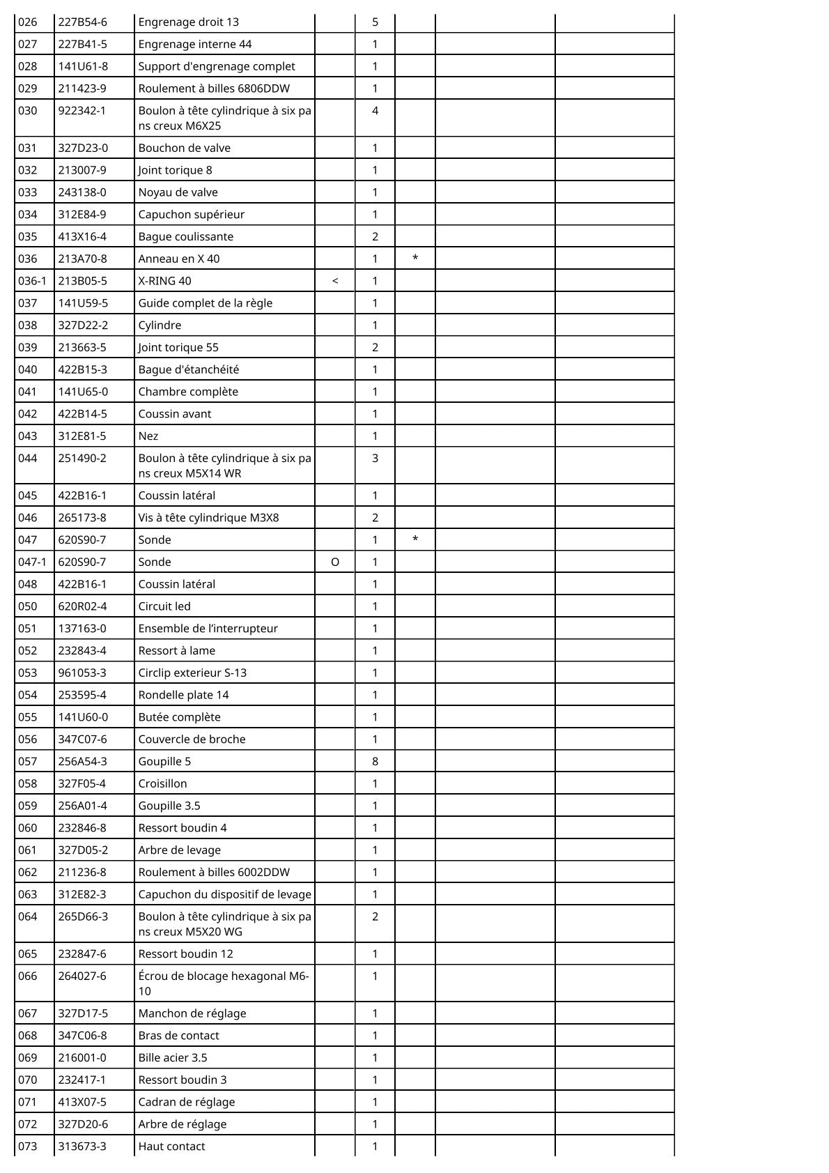 Vue éclatée Makita BN001G - page 3