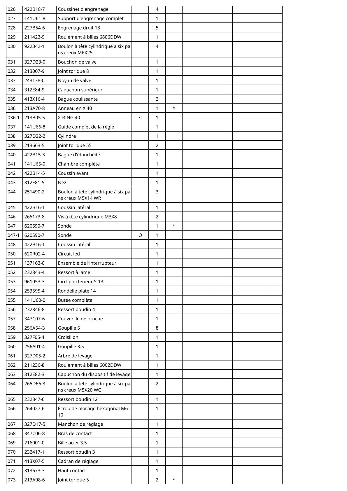 Vue éclatée Makita BN002G - page 3