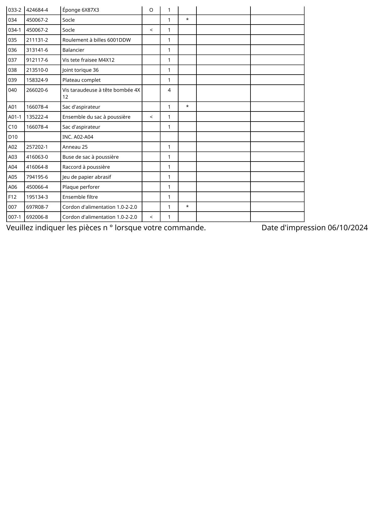 Vue éclatée Makita BO4556 - page 3