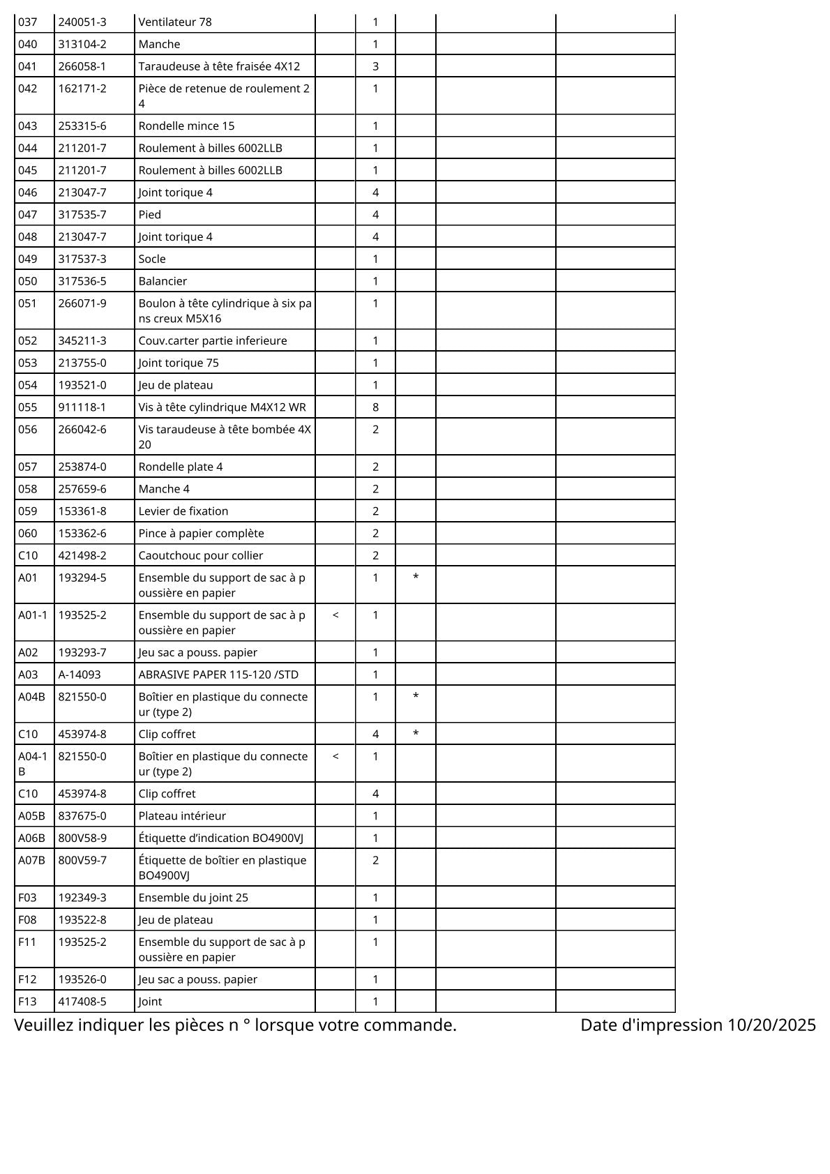 Vue éclatée Makita BO4900V - page 3