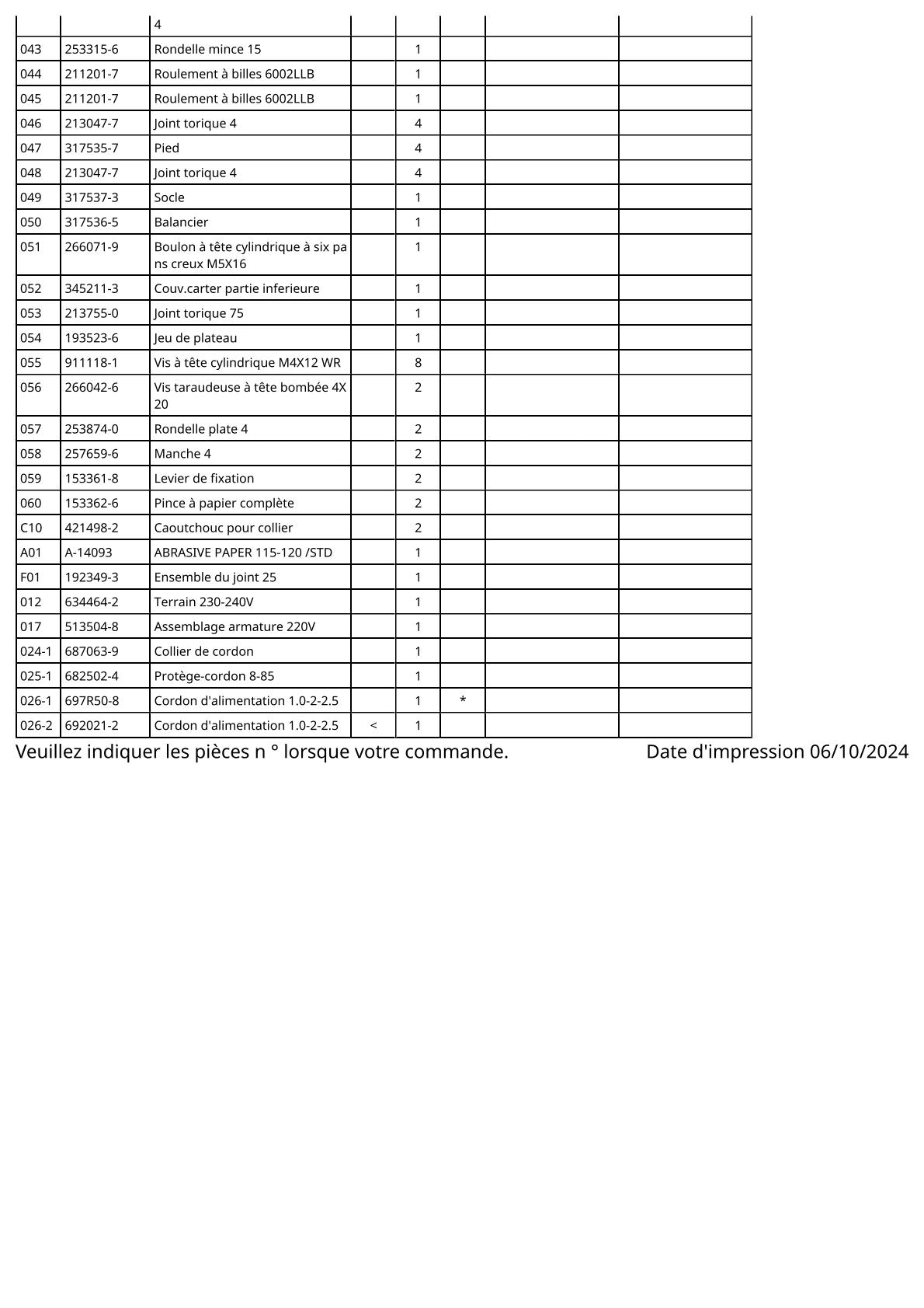 Vue éclatée Makita BO4901 - page 3