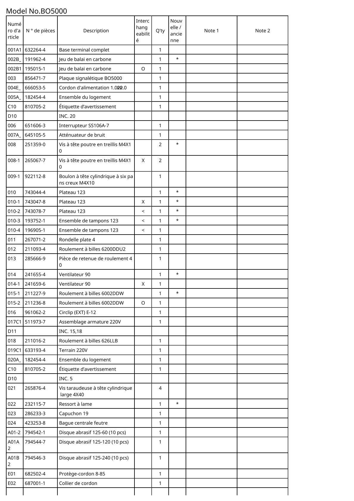 Vue éclatée Makita BO5000 - page 2