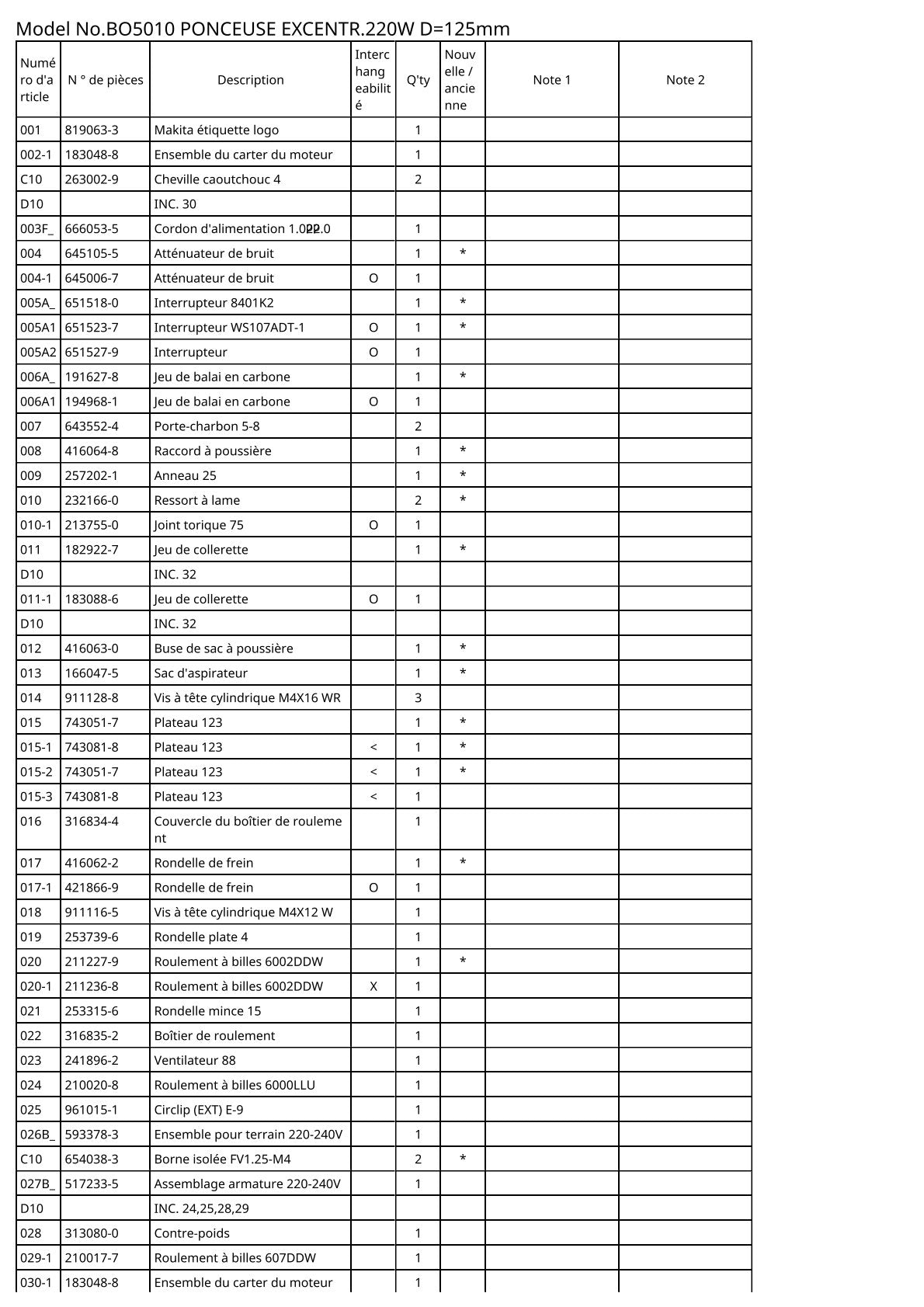 Vue éclatée Makita BO5010 - page 2