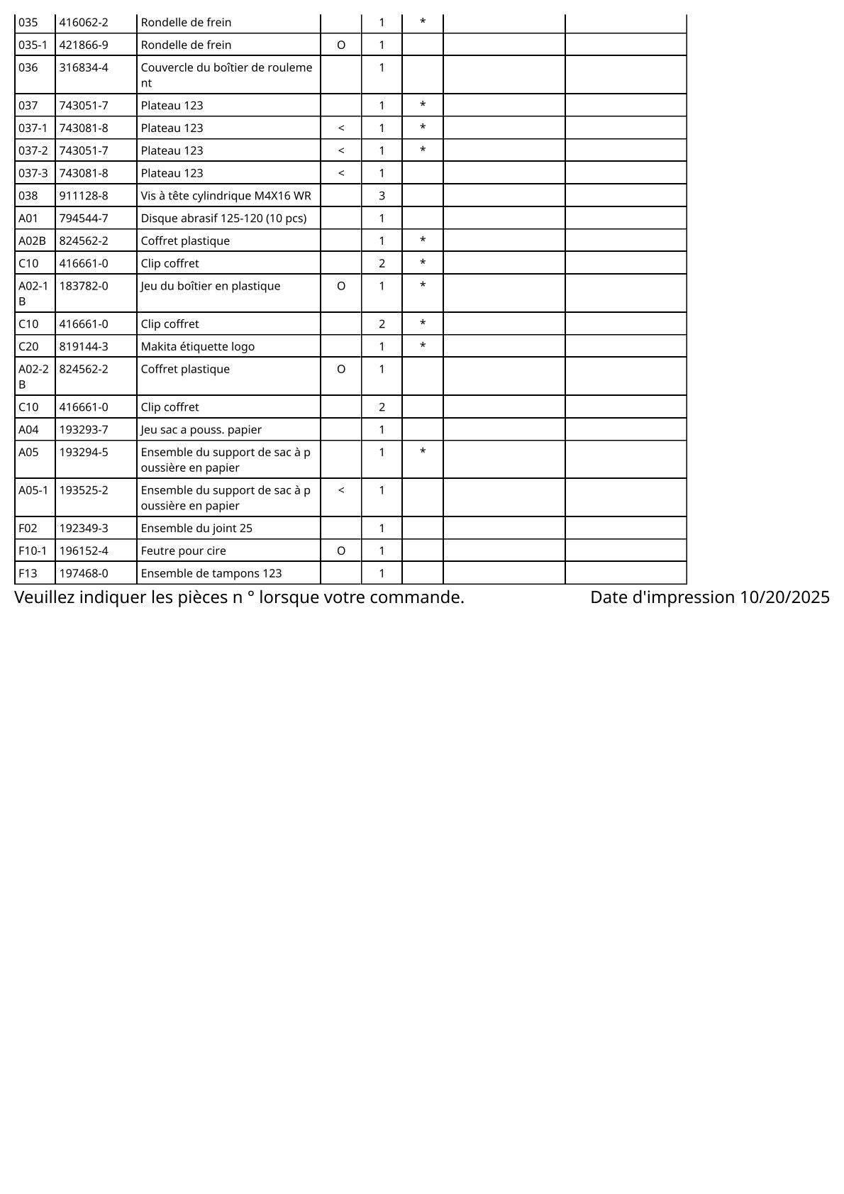 Vue éclatée Makita BO5021 - page 3