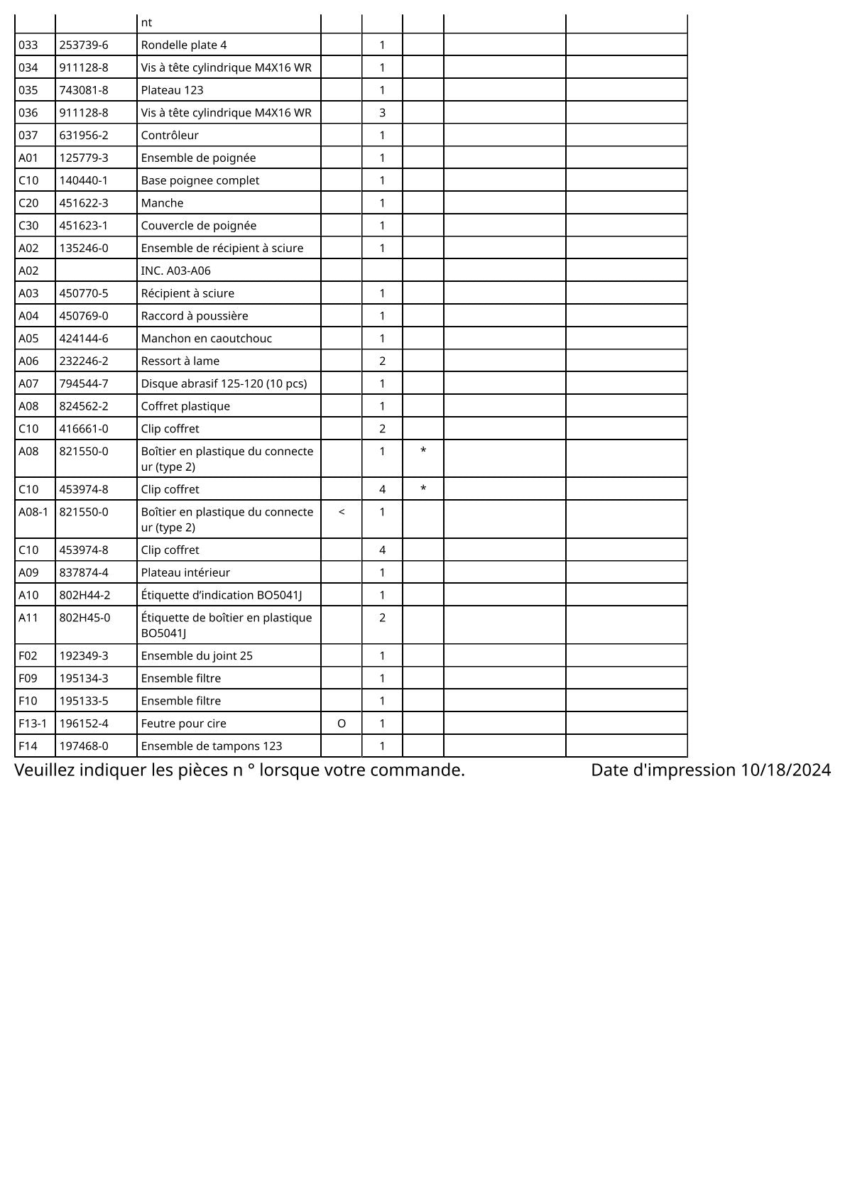 Vue éclatée Makita BO5041 - page 3