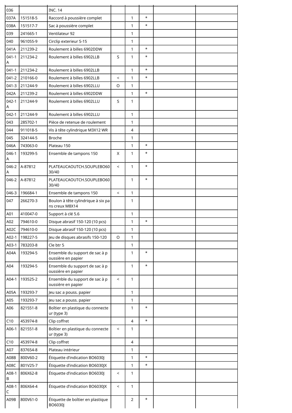 Vue éclatée Makita BO6030 - page 3