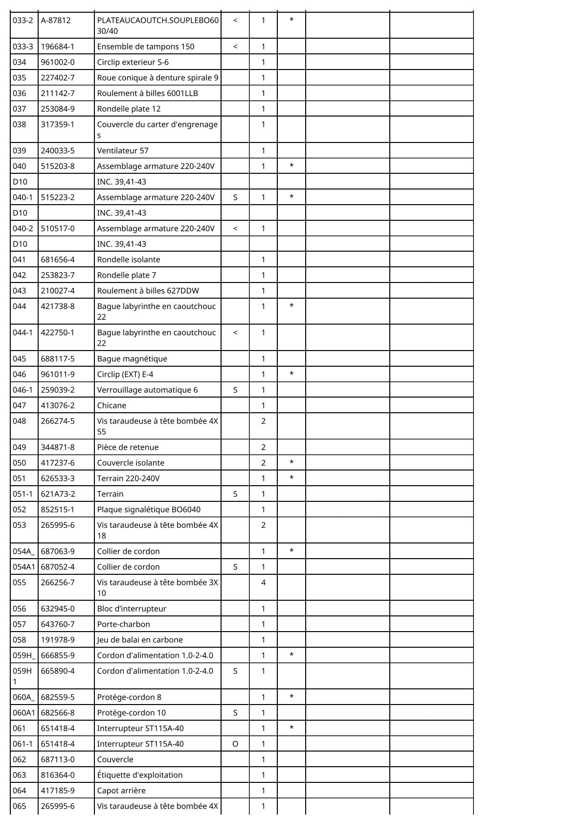 Vue éclatée Makita BO6040 - page 3