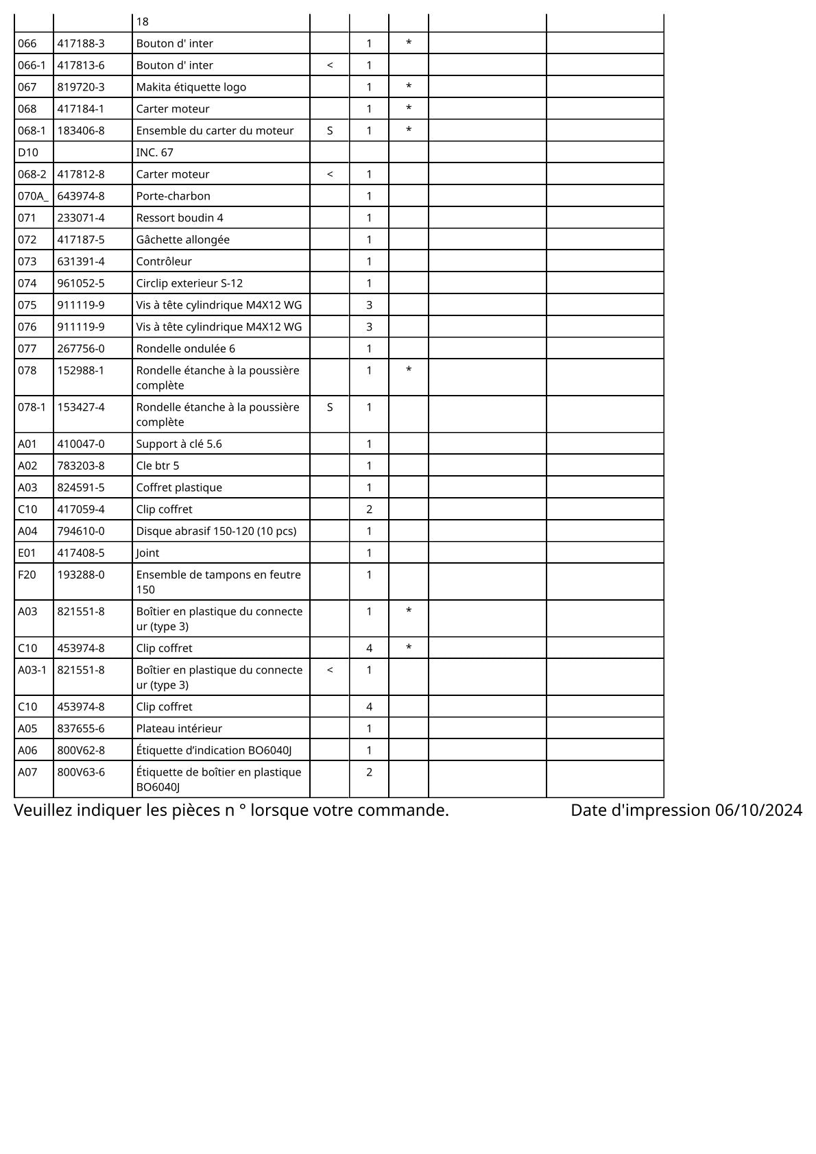 Vue éclatée Makita BO6040 - page 4