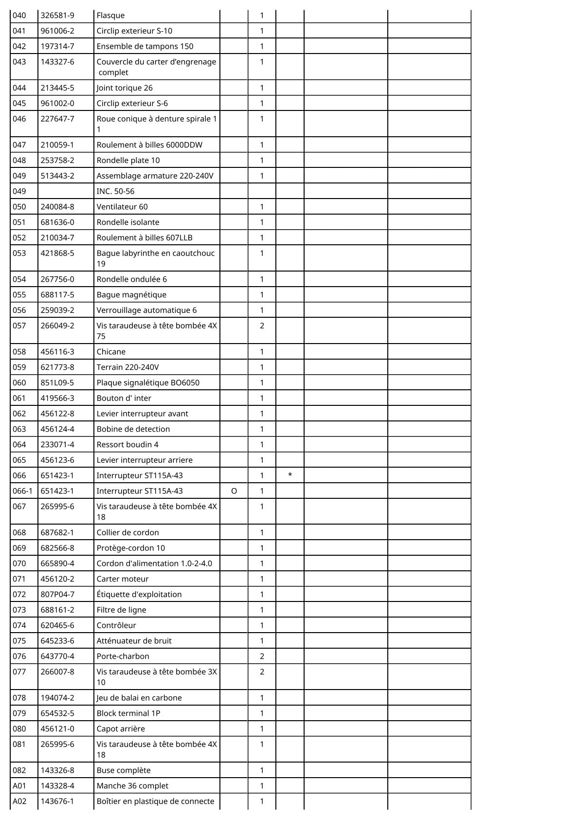 Vue éclatée Makita BO6050 - page 3