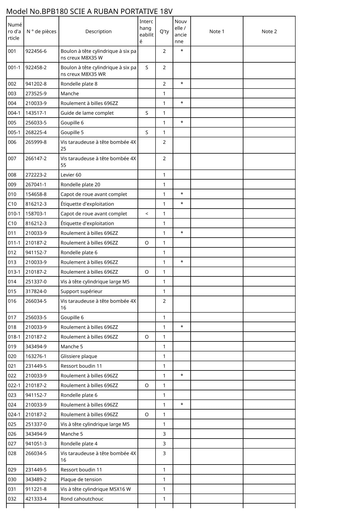 Vue éclatée Makita BPB180 - page 2