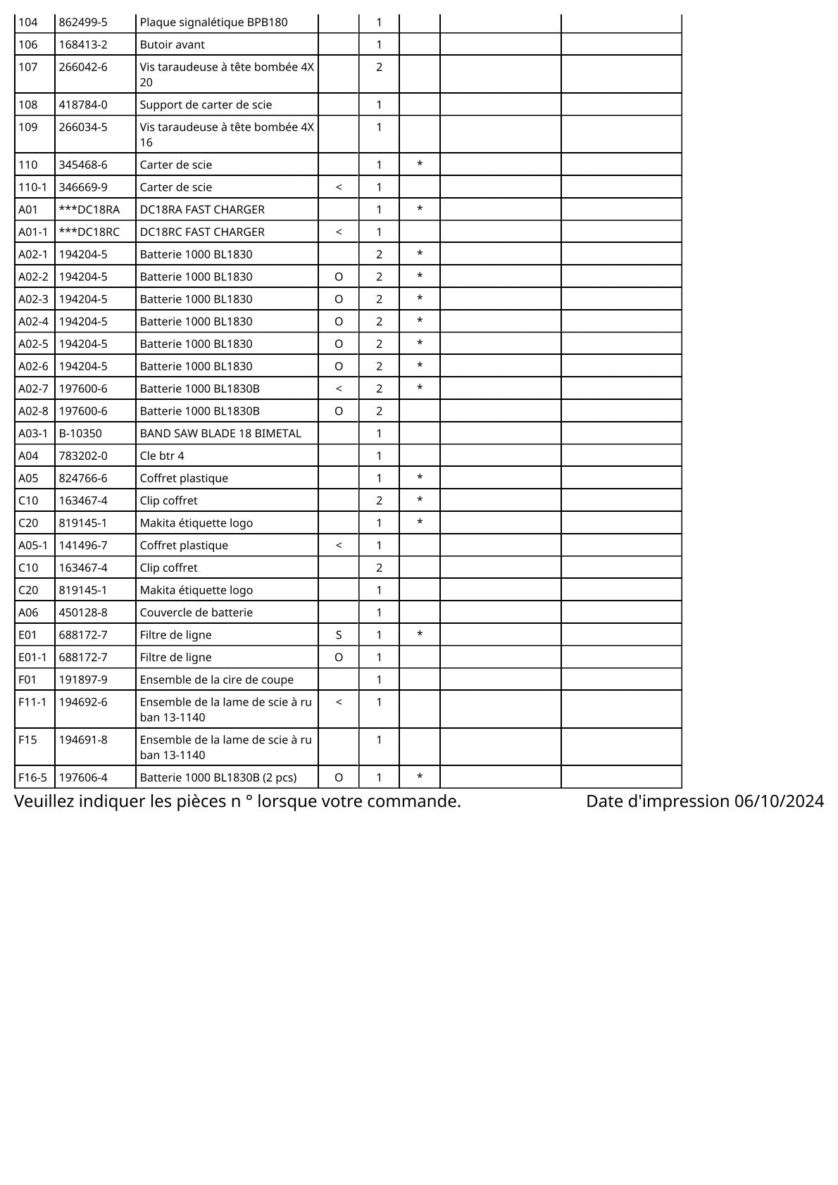 Vue éclatée Makita BPB180 - page 5