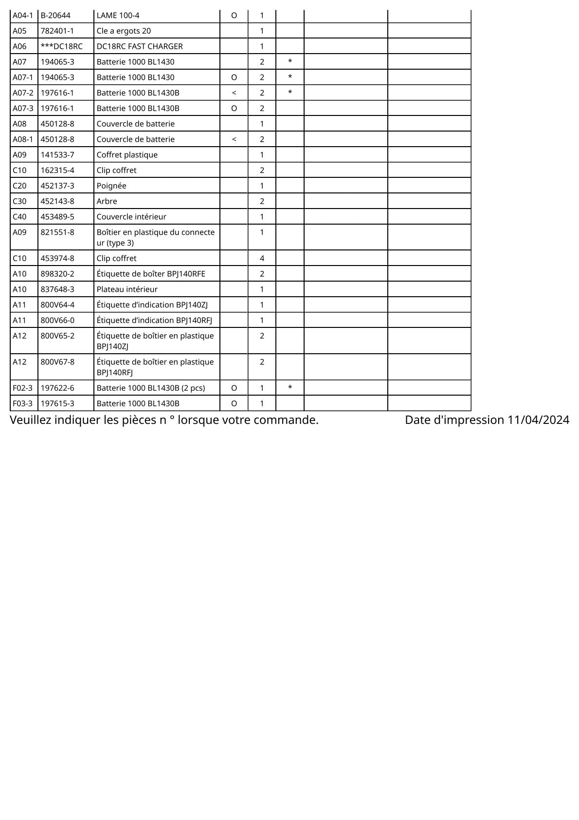 Vue éclatée Makita BPJ140 - page 4