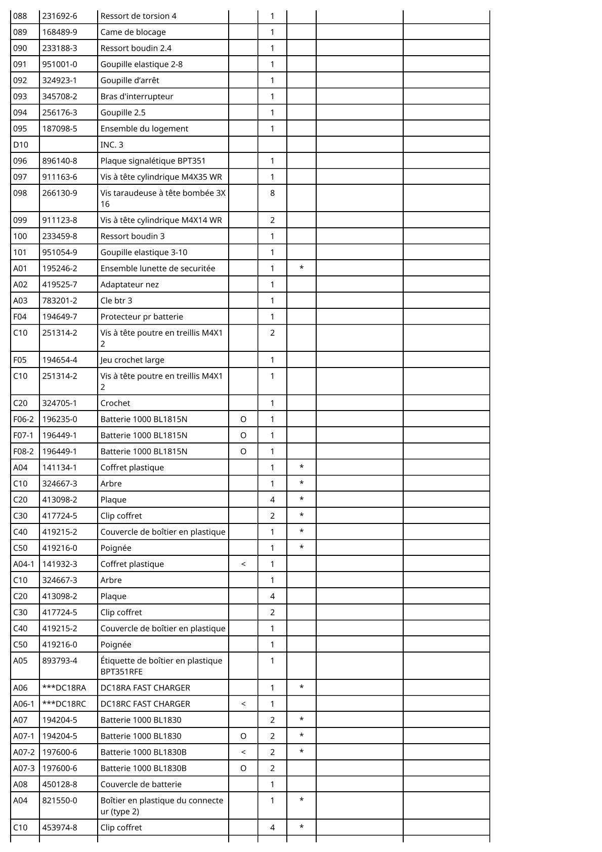 Vue éclatée Makita BPT351 - page 4
