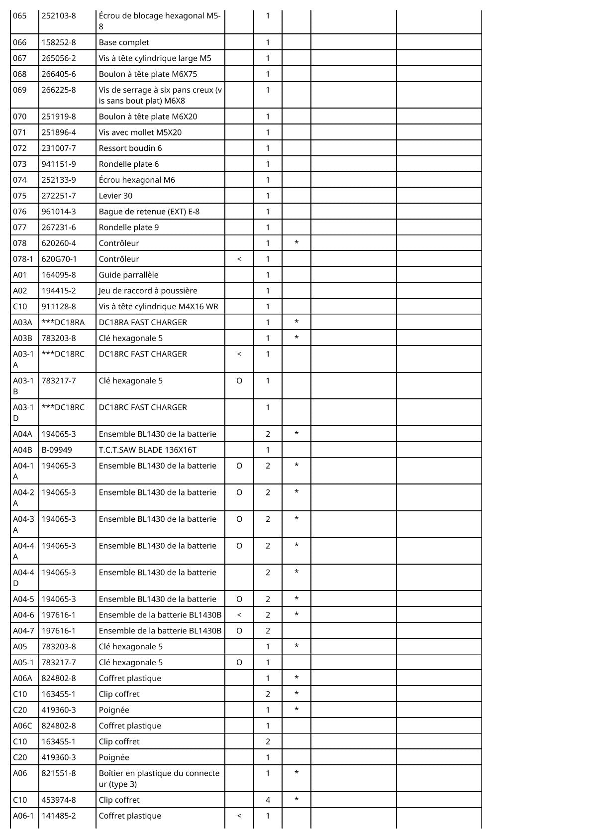 Vue éclatée Makita BSS500 - page 4