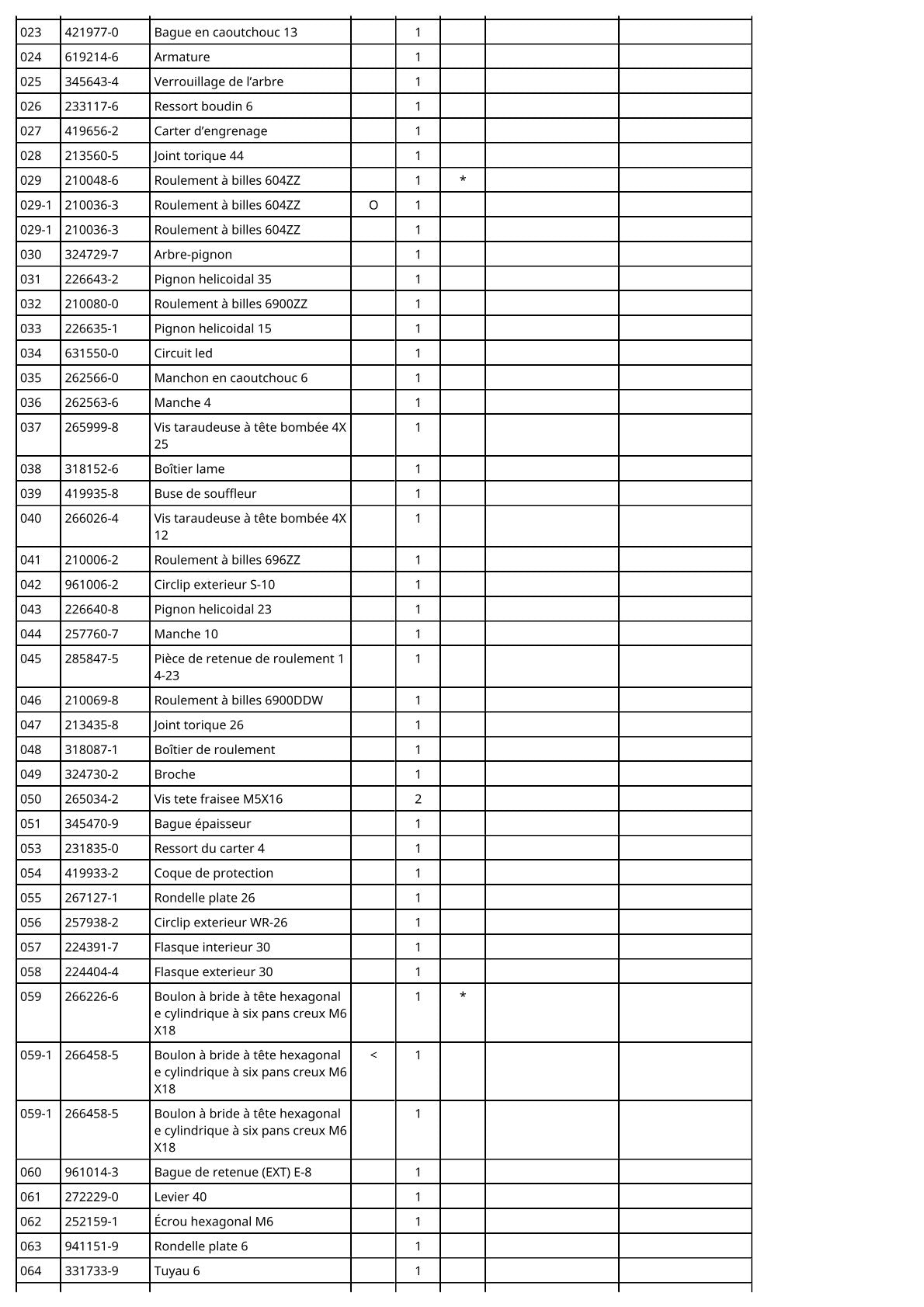 Vue éclatée Makita BSS501 - page 3