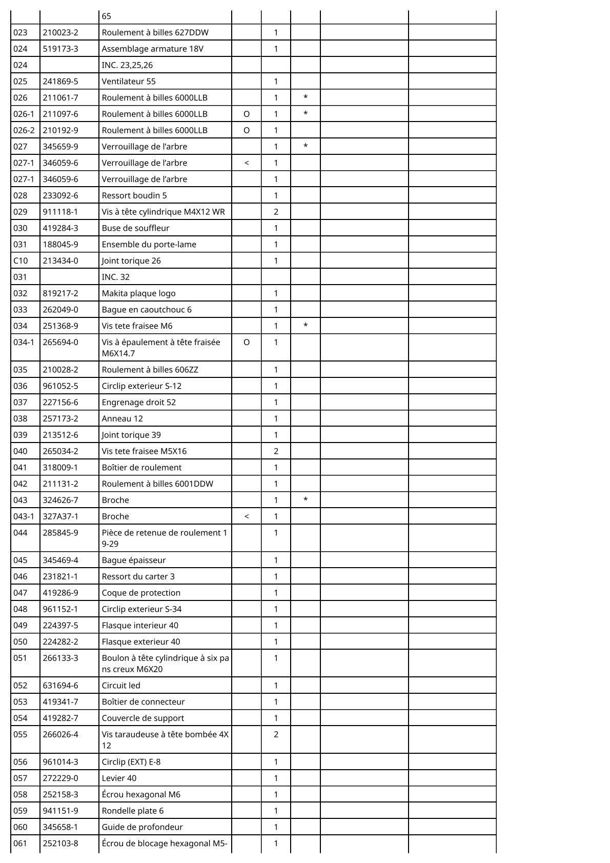 Vue éclatée Makita BSS610 - page 3