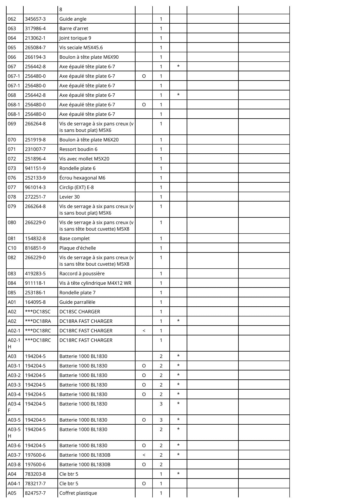 Vue éclatée Makita BSS610 - page 4