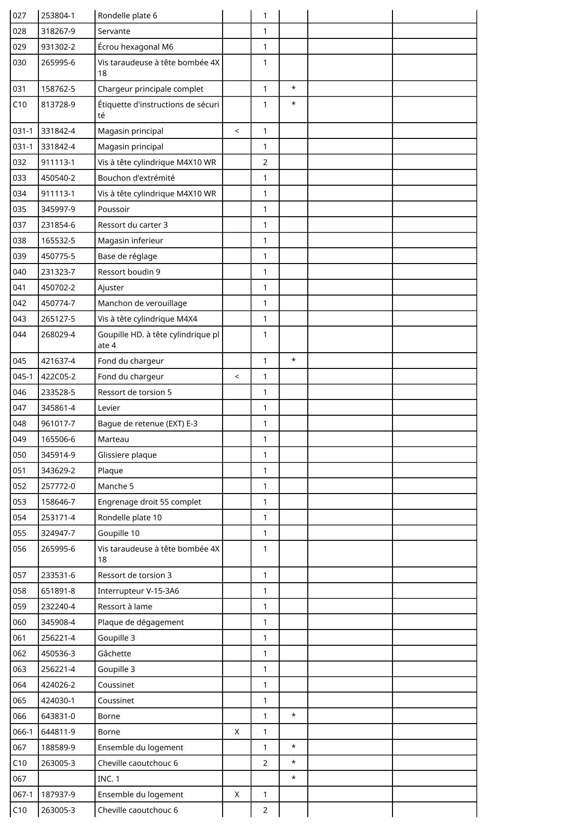 Vue éclatée Makita BST220 - page 3