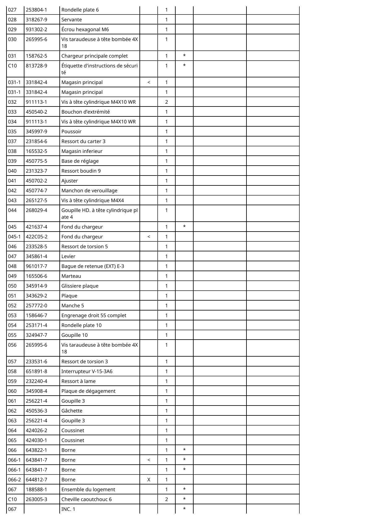 Vue éclatée Makita BST221 - page 3