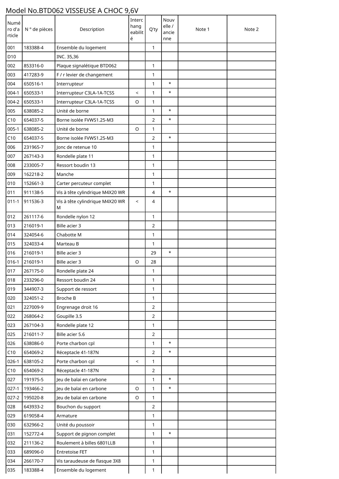 Vue éclatée Makita BTD062 - page 2