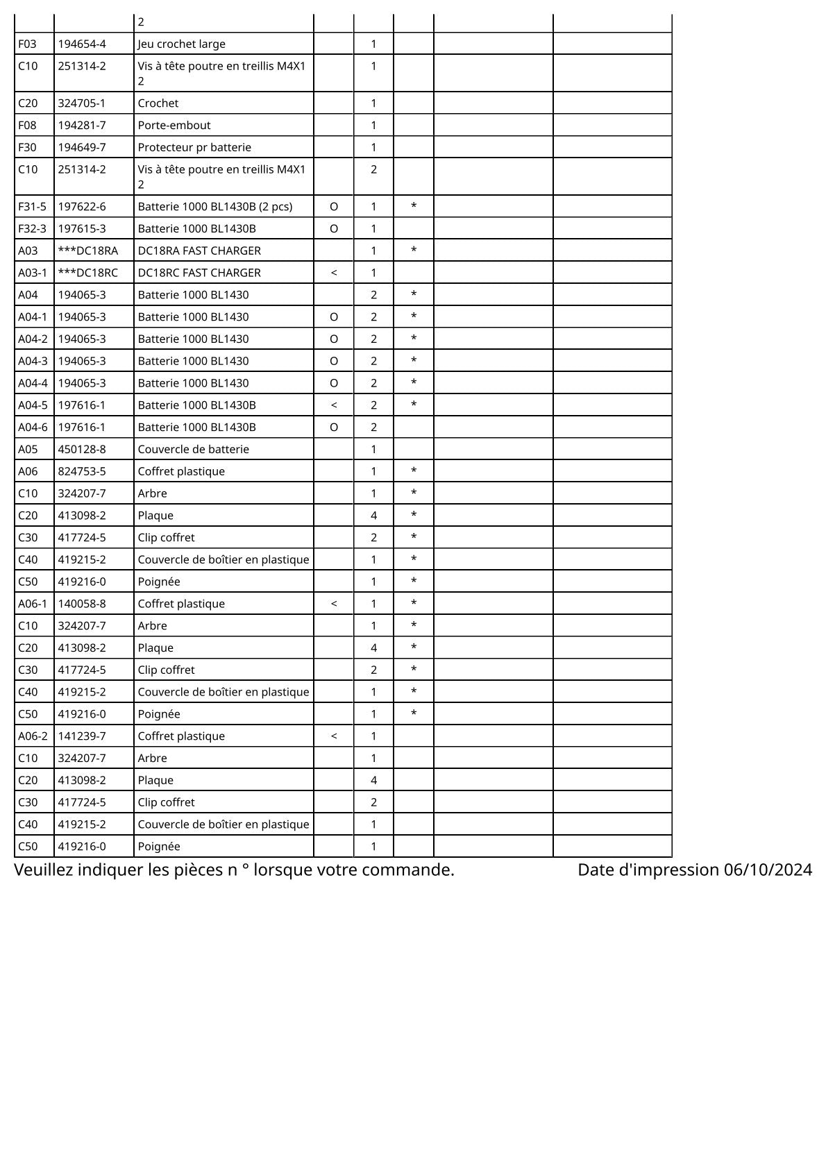 Vue éclatée Makita BTD132 - page 3