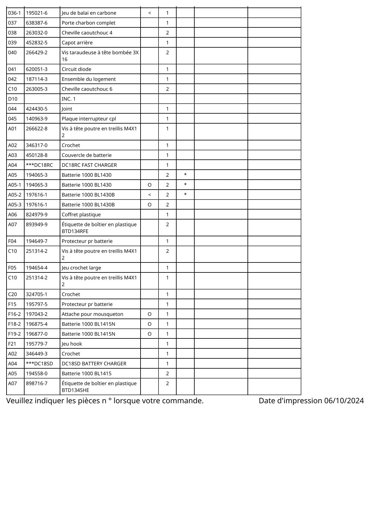 Vue éclatée Makita BTD134 - page 3