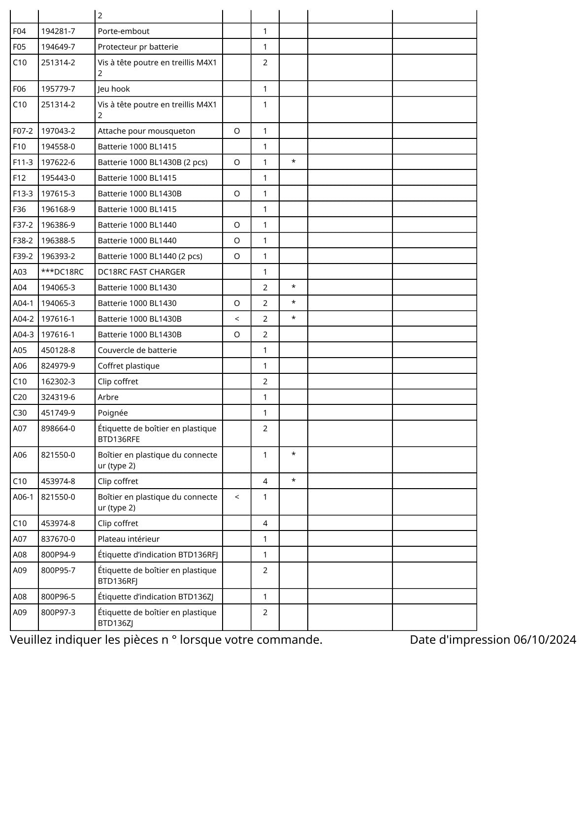 Vue éclatée Makita BTD136 - page 3