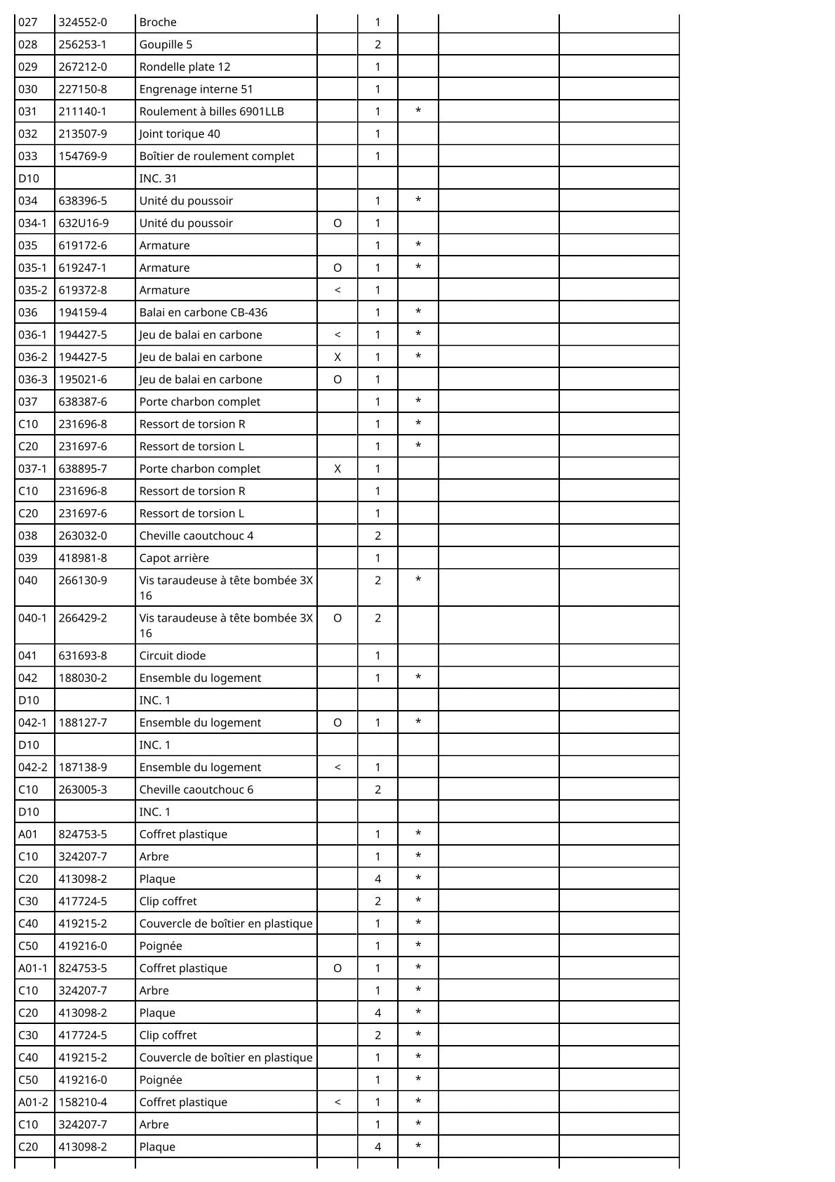 Vue éclatée Makita BTD140 - page 3