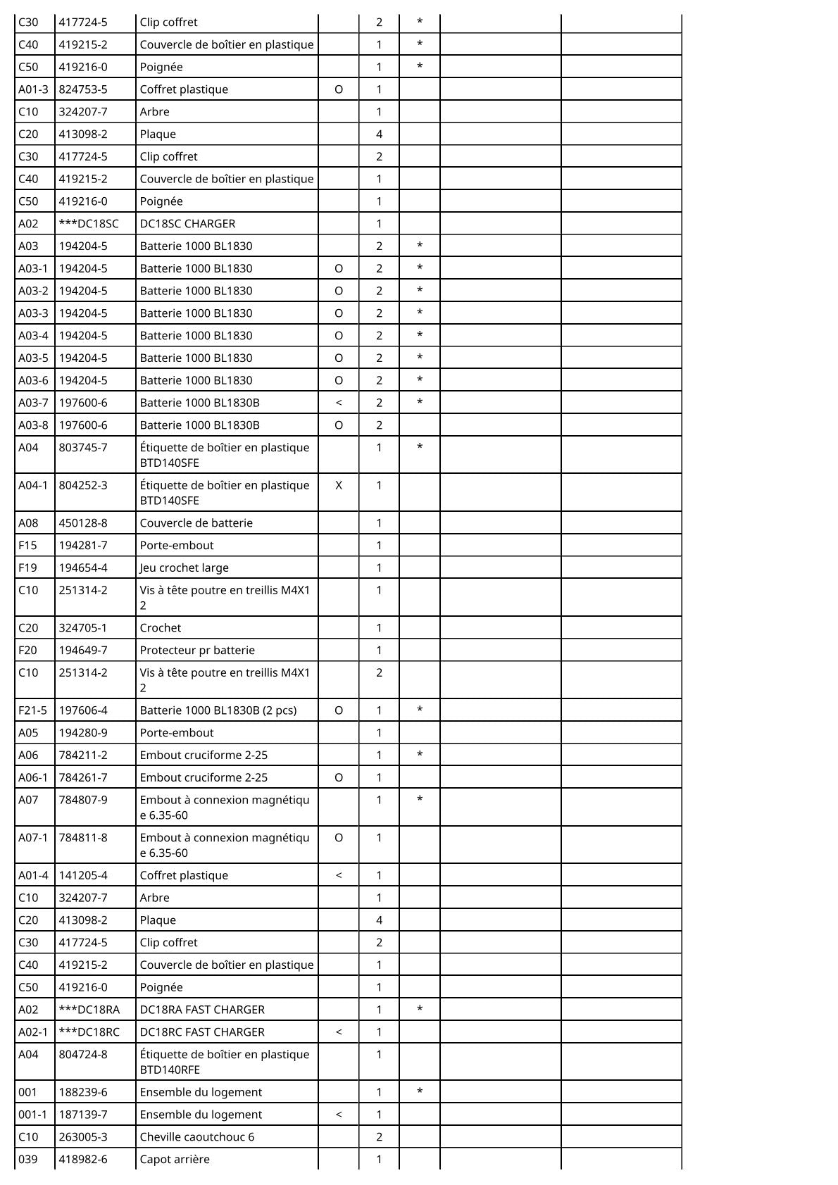 Vue éclatée Makita BTD140 - page 4