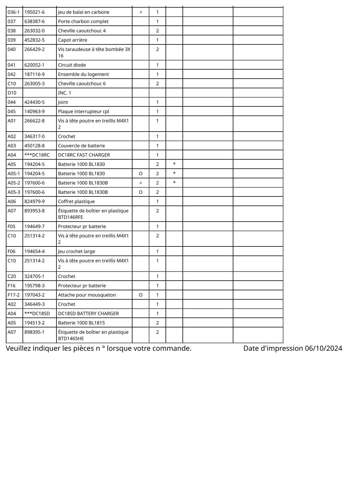 Vue éclatée Makita BTD146 - page 3