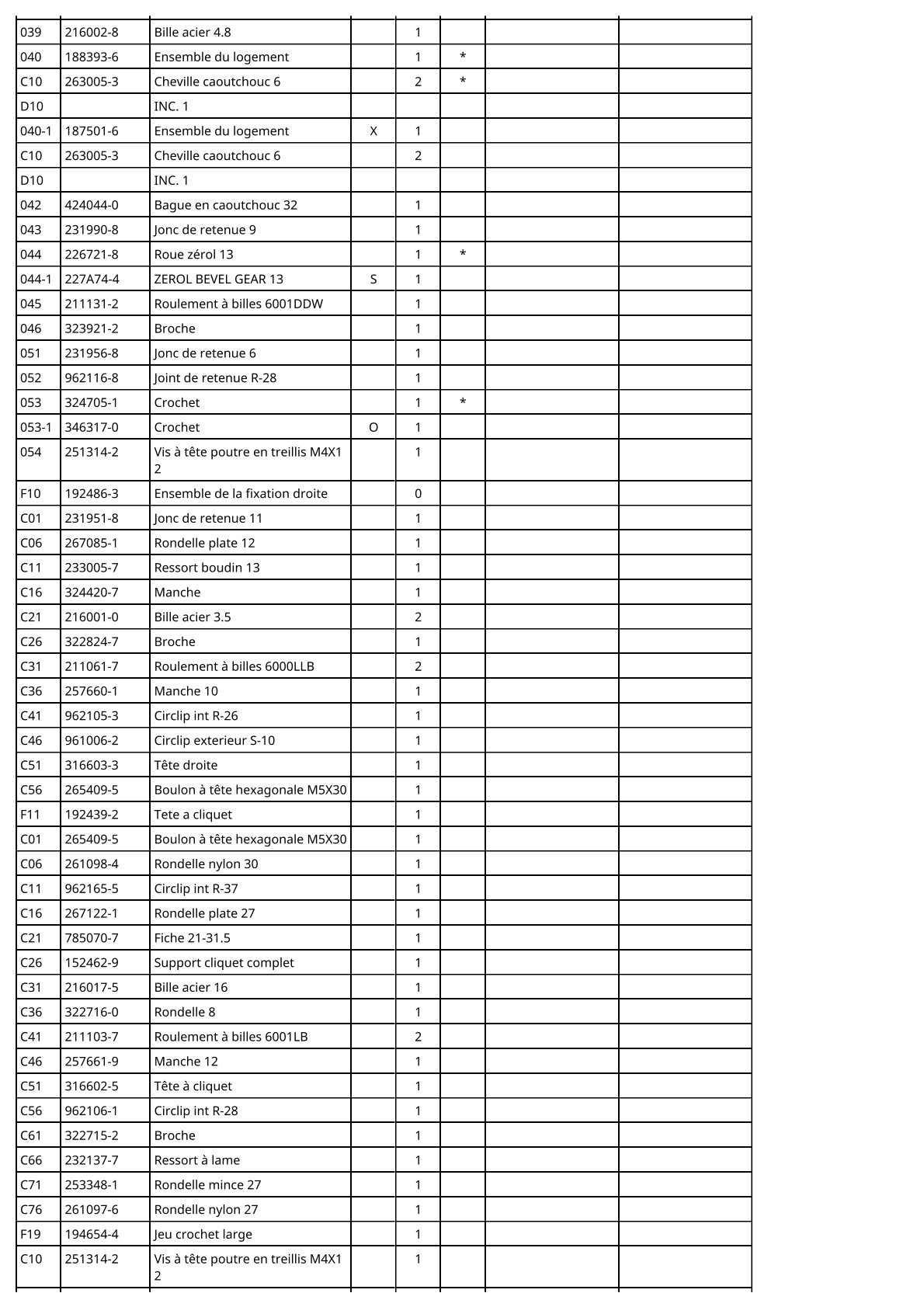 Vue éclatée Makita BTL060 - page 3