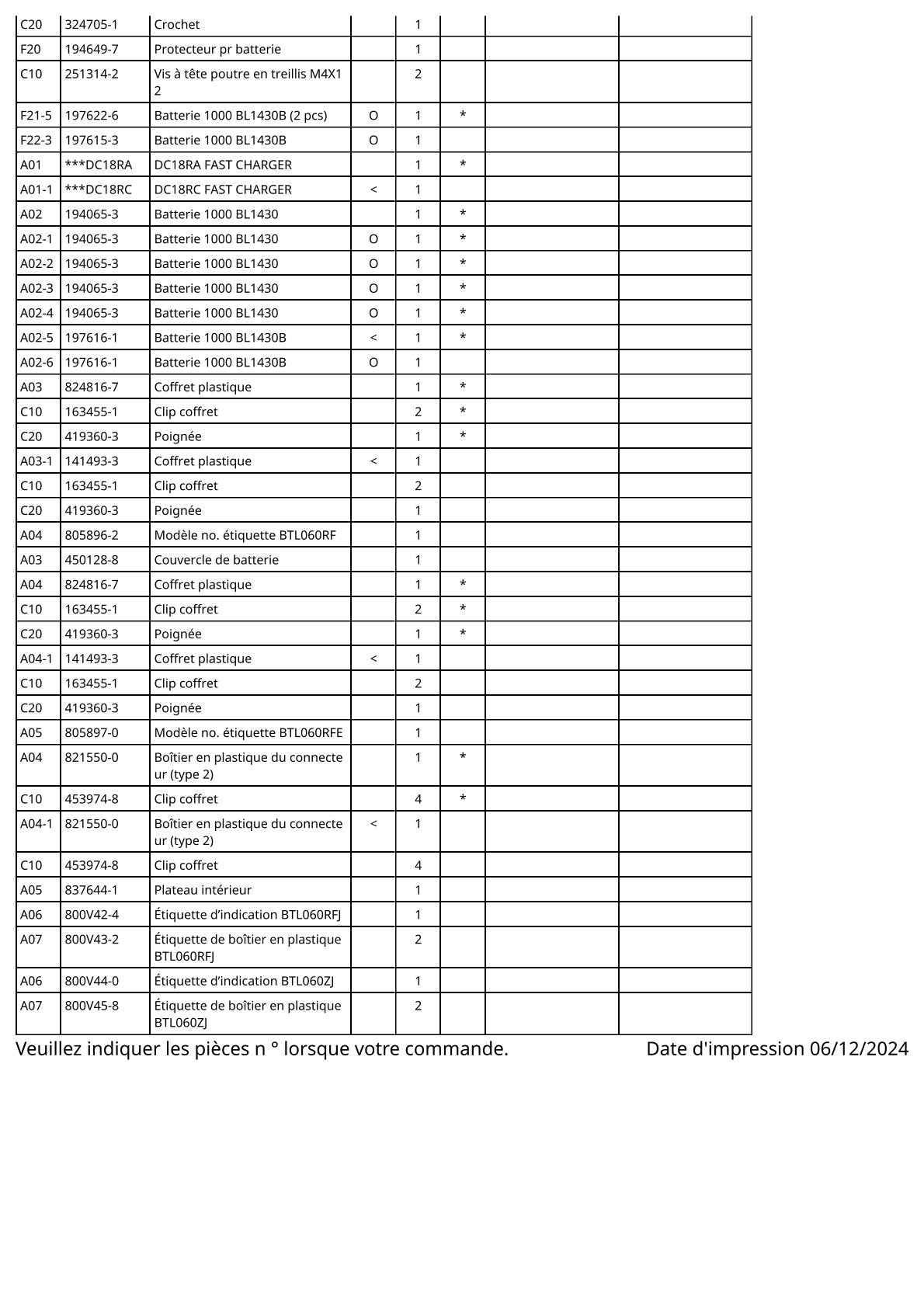Vue éclatée Makita BTL060 - page 4