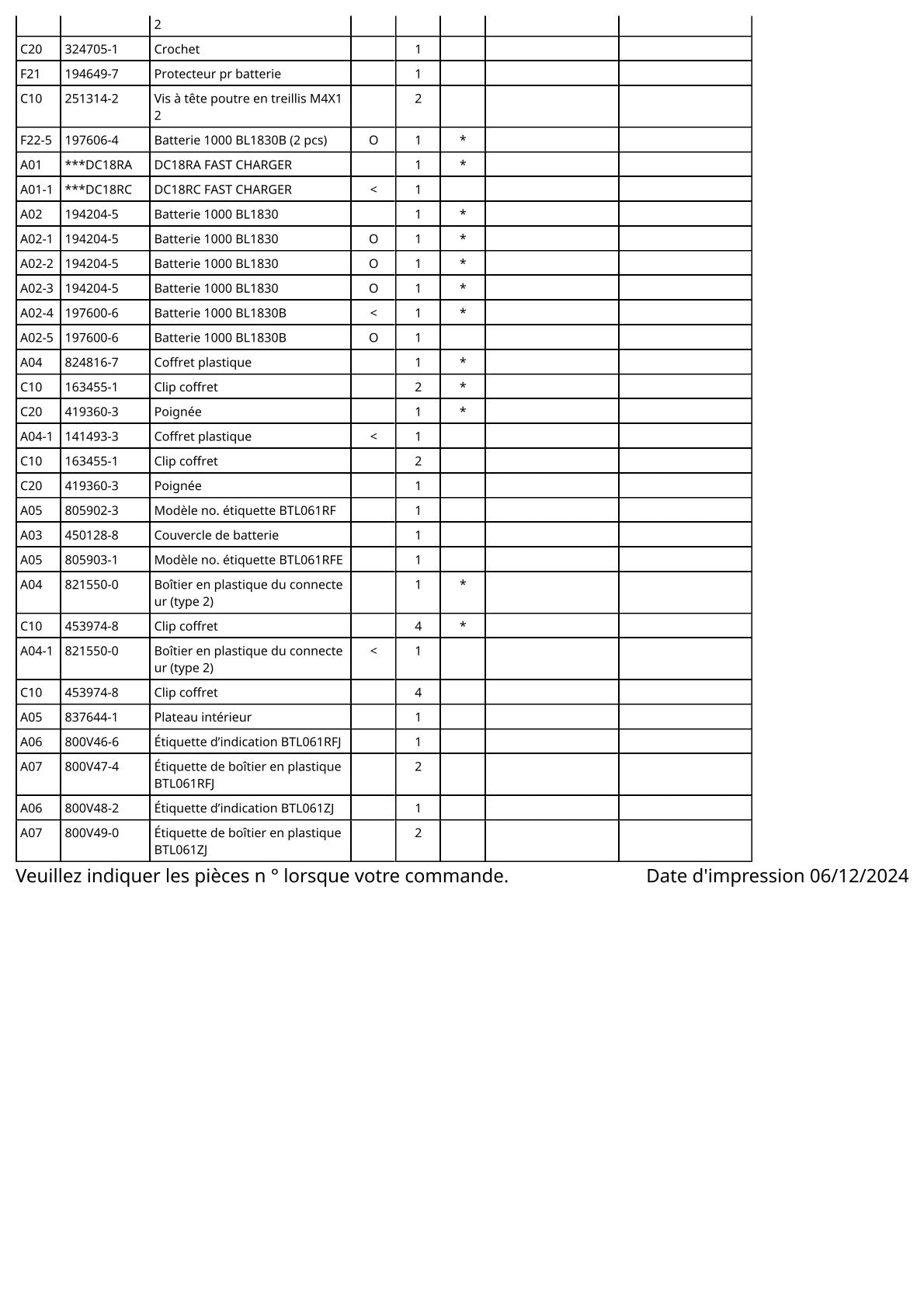 Vue éclatée Makita BTL061 - page 4