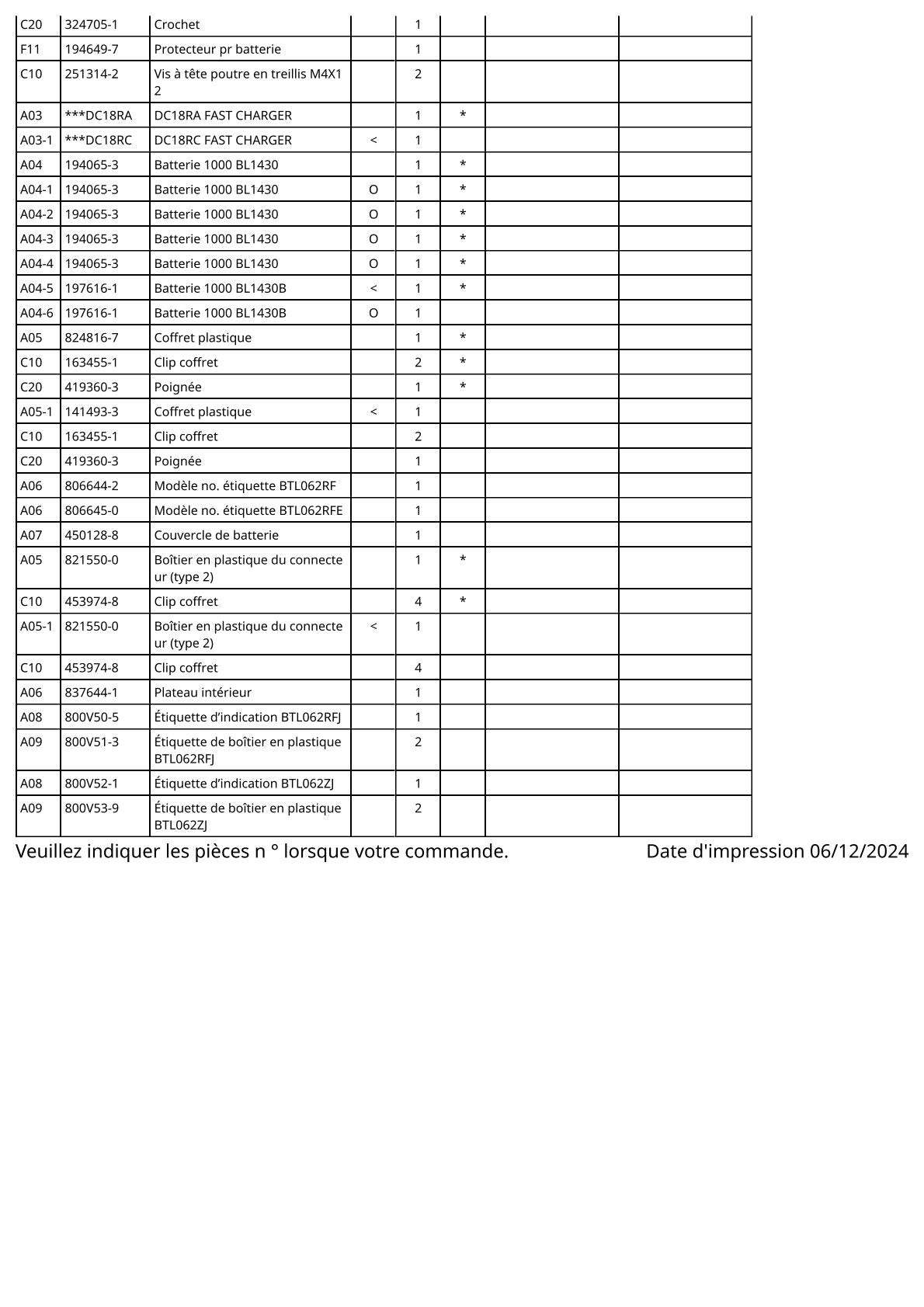Vue éclatée Makita BTL062 - page 4