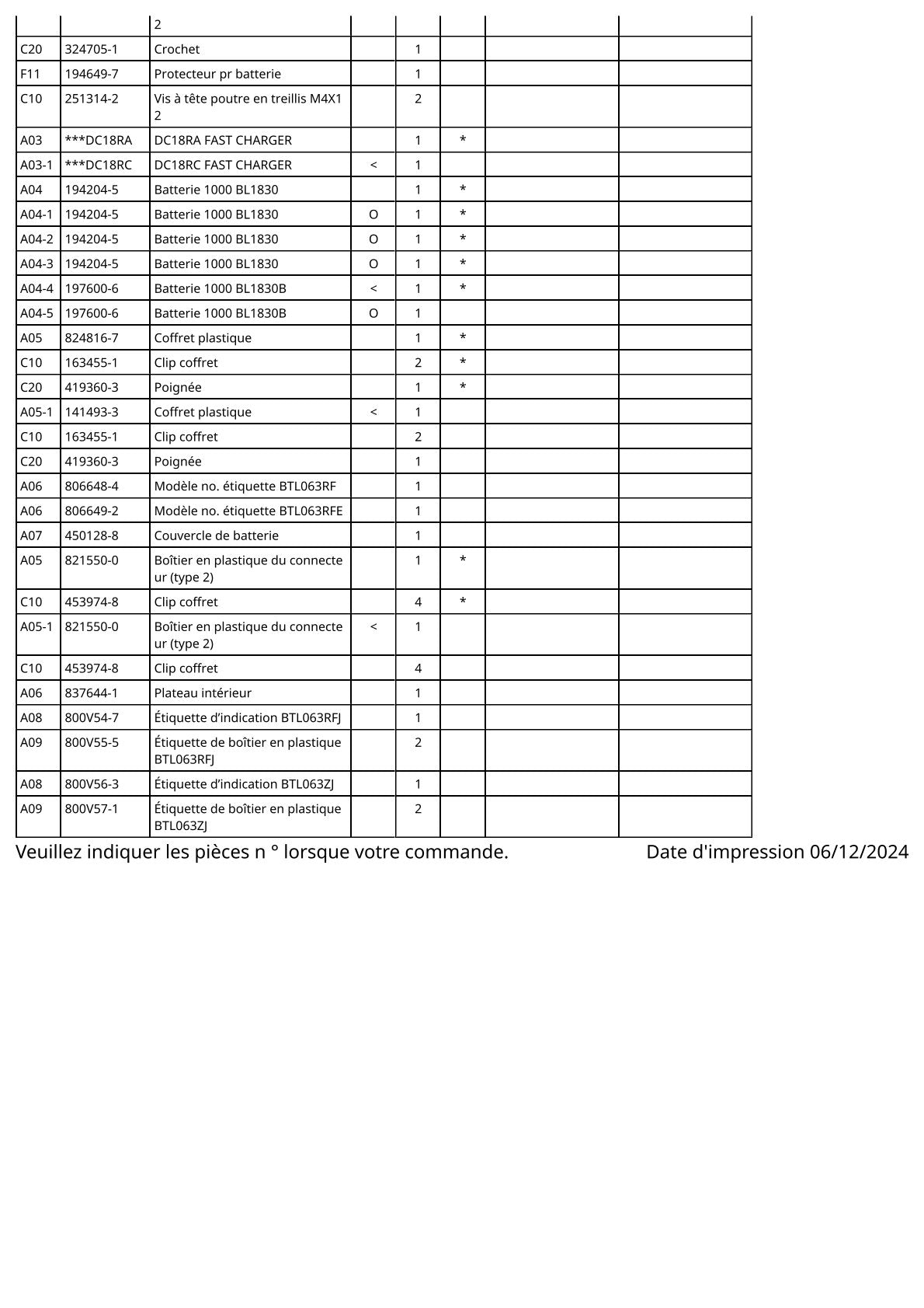 Vue éclatée Makita BTL063 - page 4