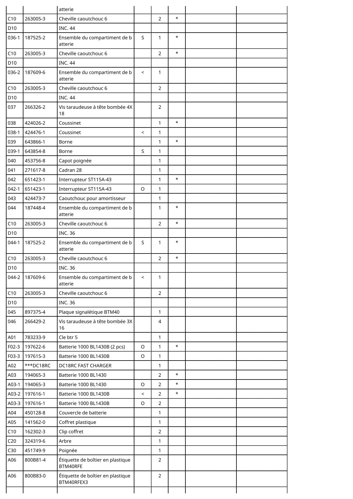 Vue éclatée Makita BTM40 - page 3