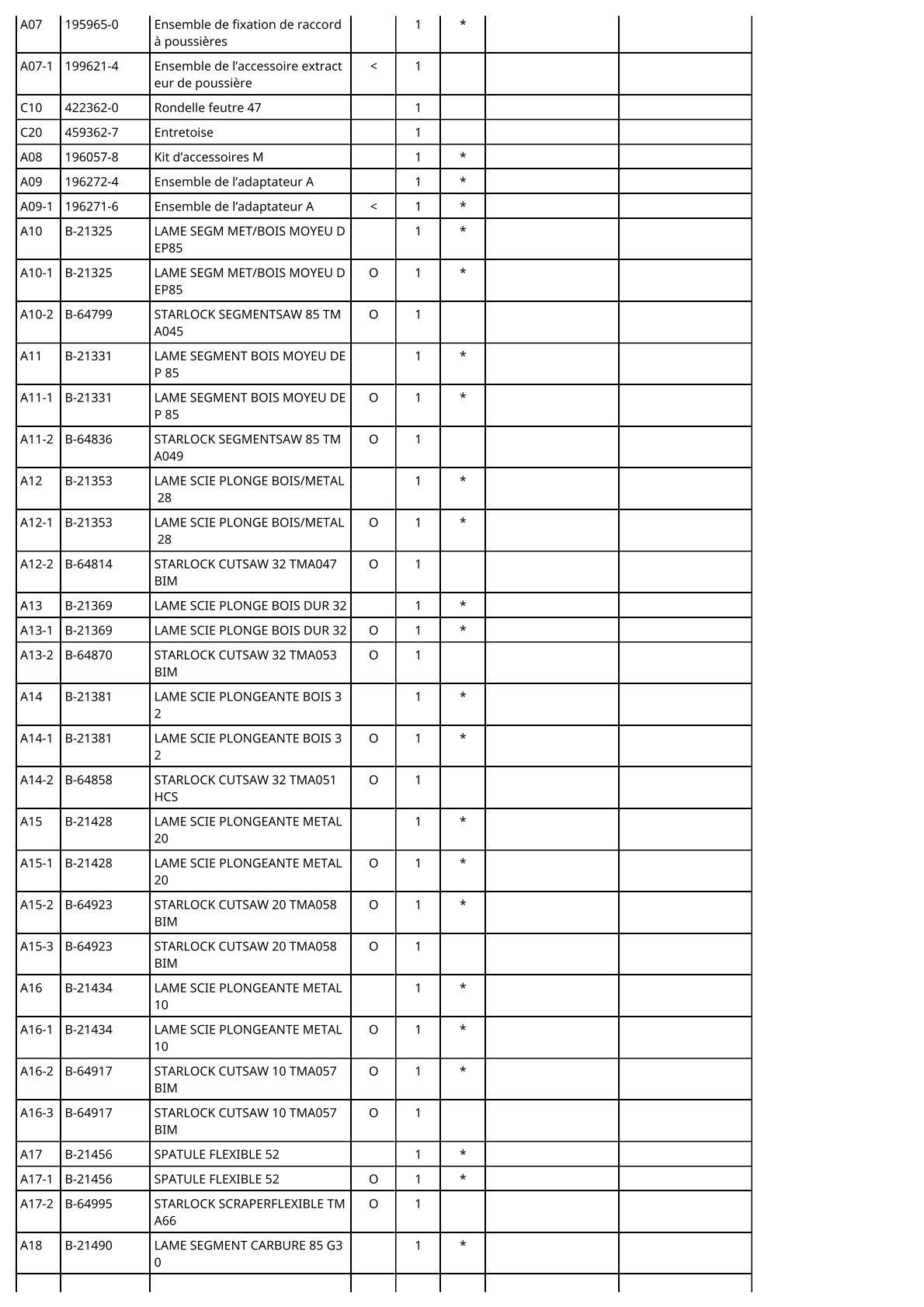 Vue éclatée Makita BTM40 - page 4