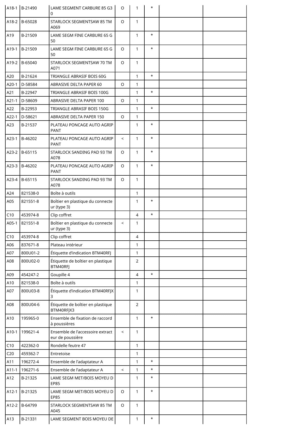 Vue éclatée Makita BTM40 - page 5