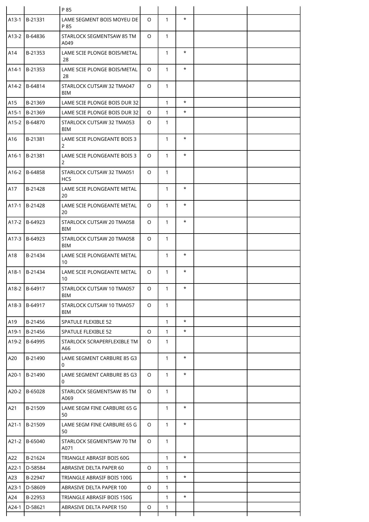 Vue éclatée Makita BTM40 - page 6