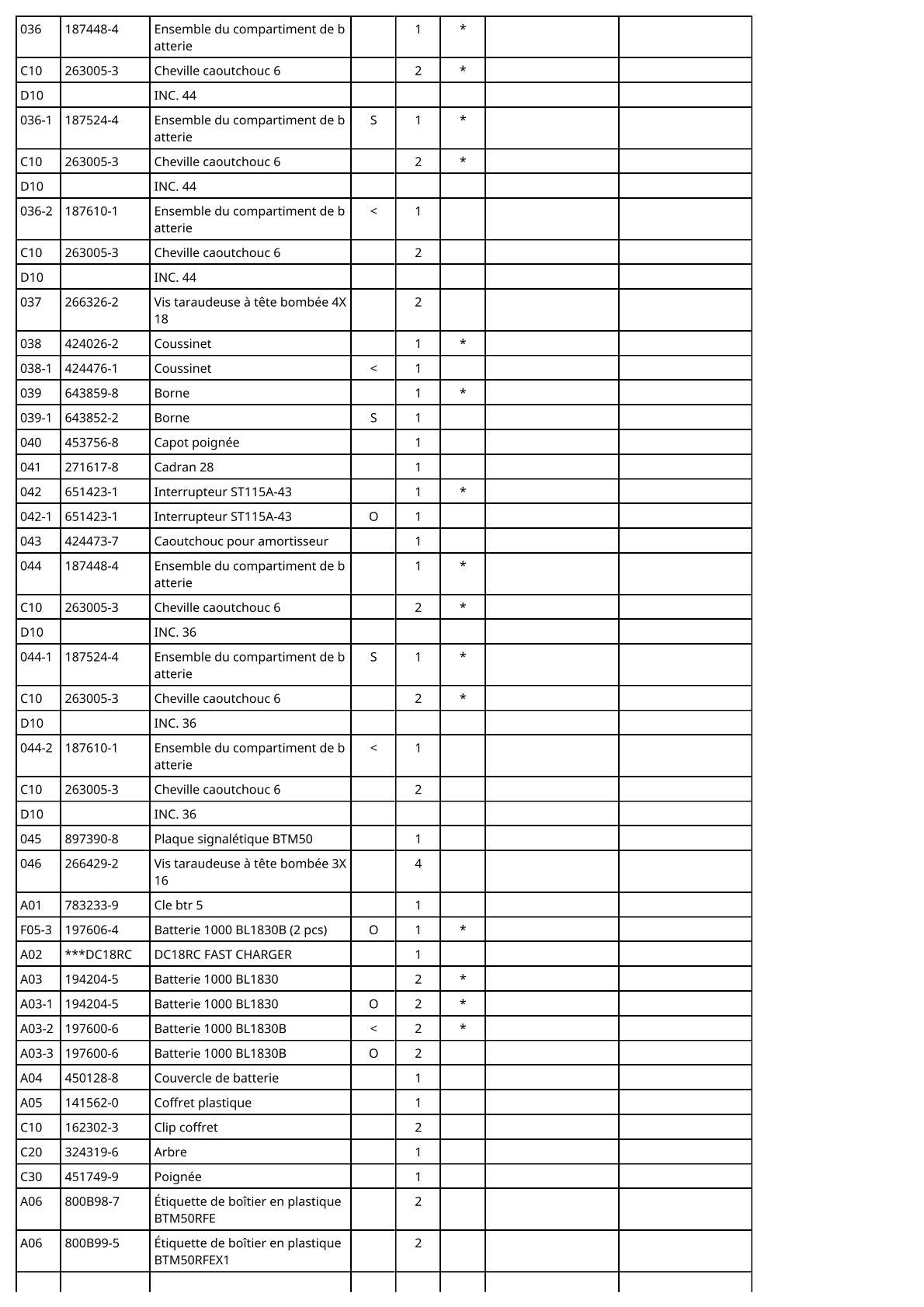 Vue éclatée Makita BTM50 - page 3