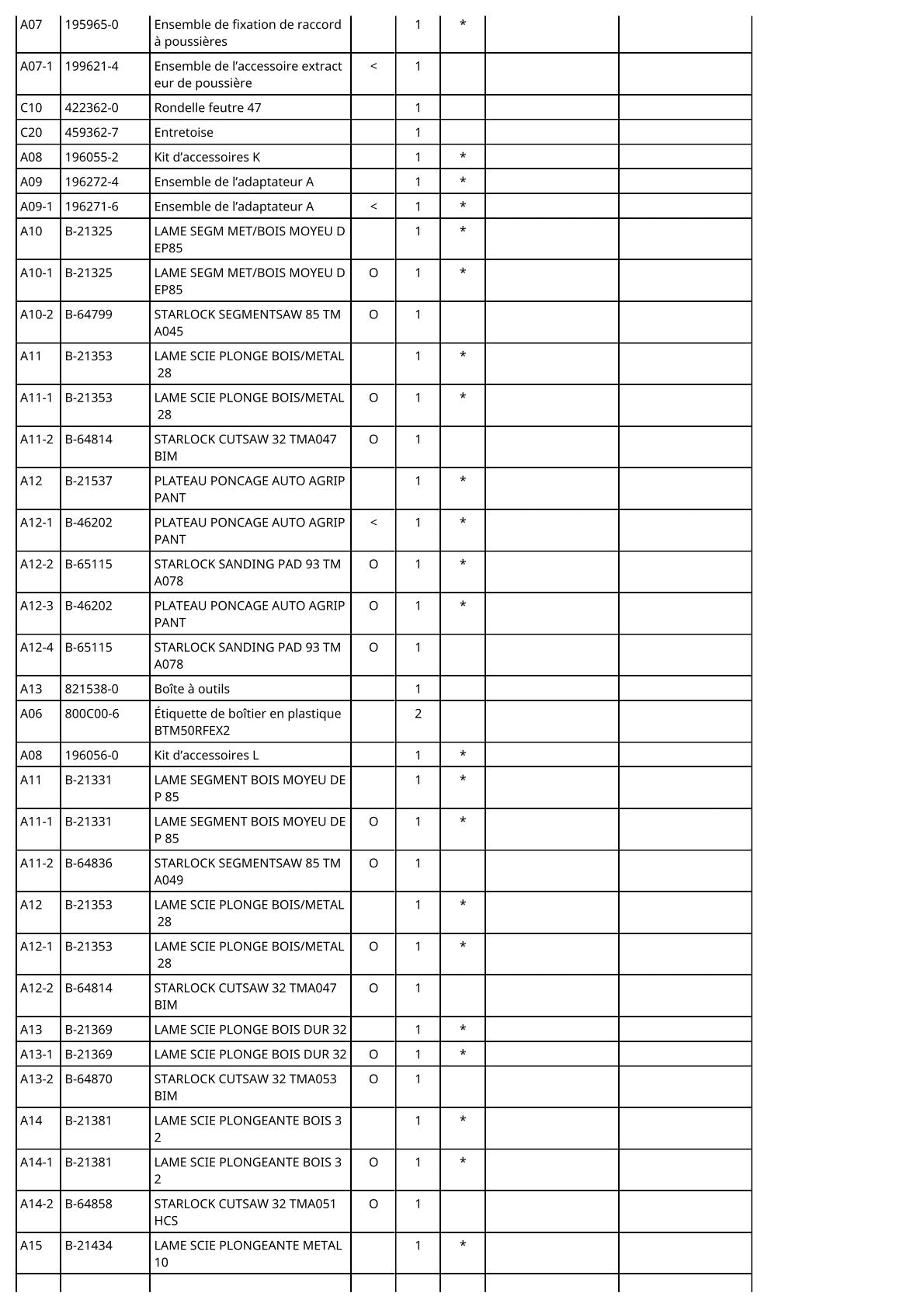 Vue éclatée Makita BTM50 - page 4