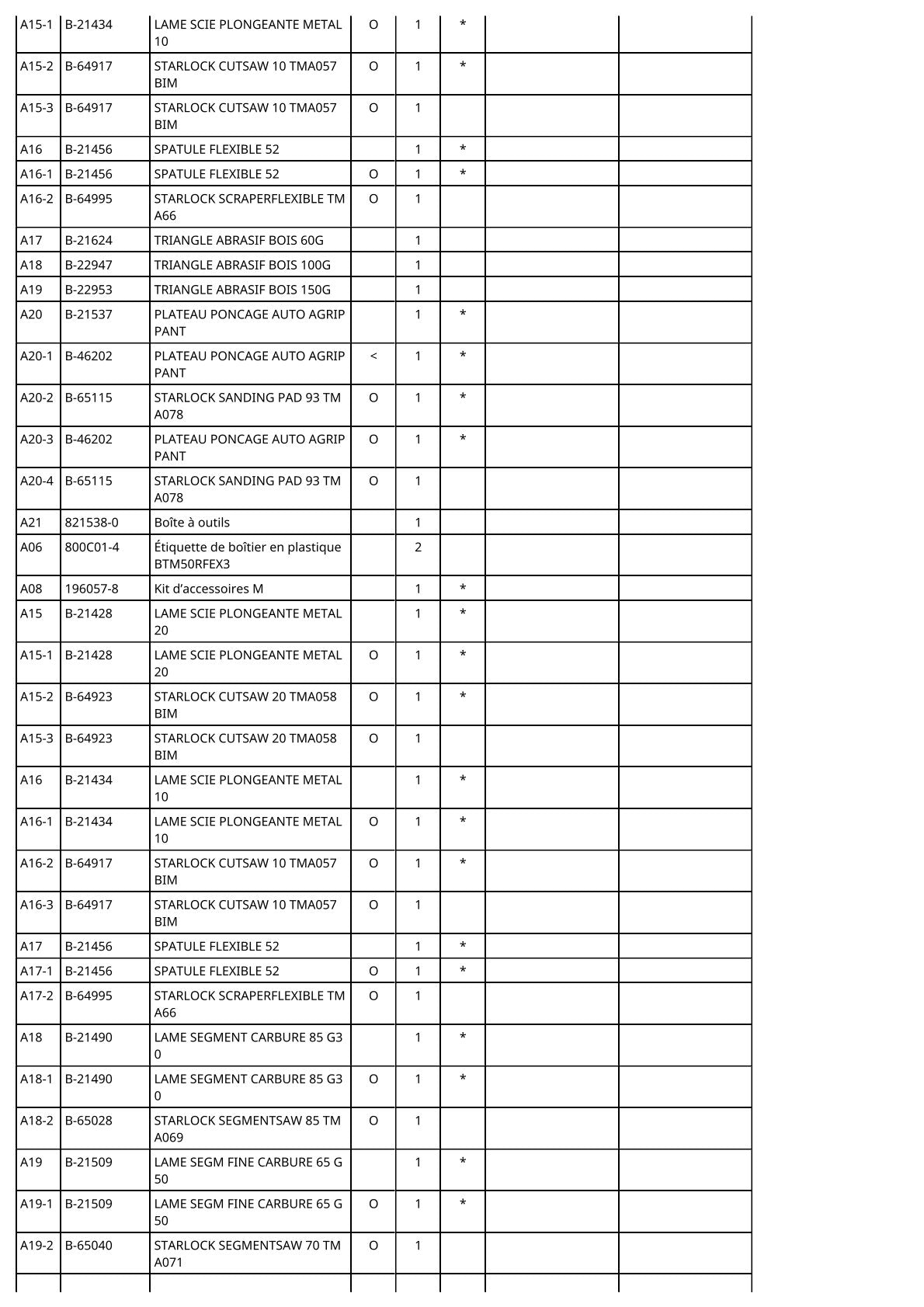 Vue éclatée Makita BTM50 - page 5