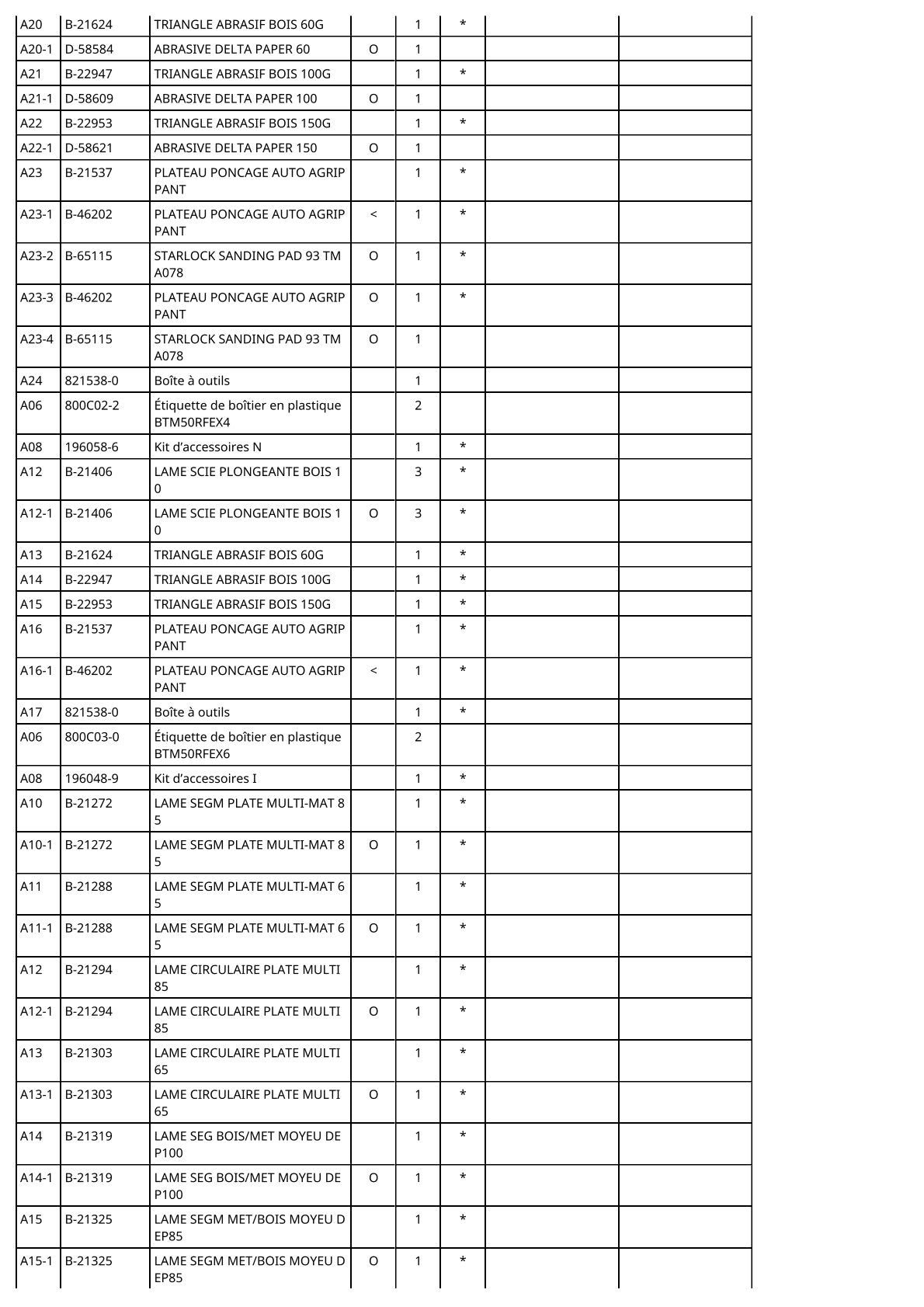 Vue éclatée Makita BTM50 - page 6