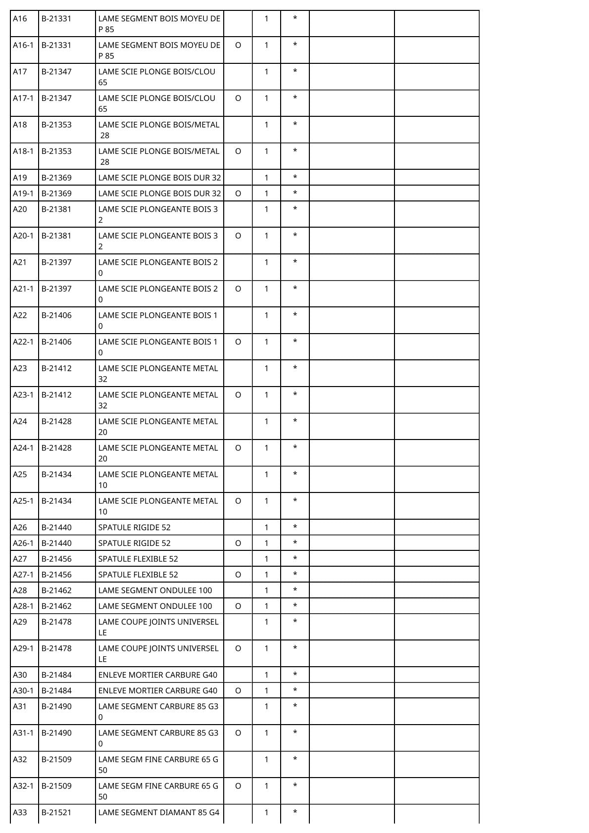 Vue éclatée Makita BTM50 - page 7