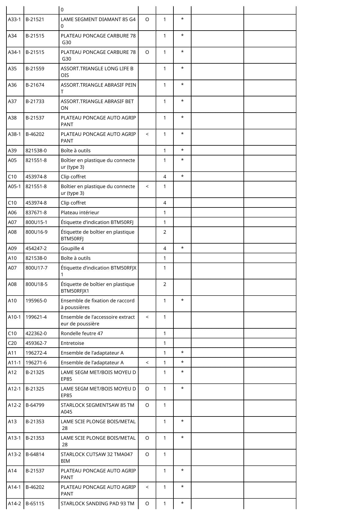 Vue éclatée Makita BTM50 - page 8