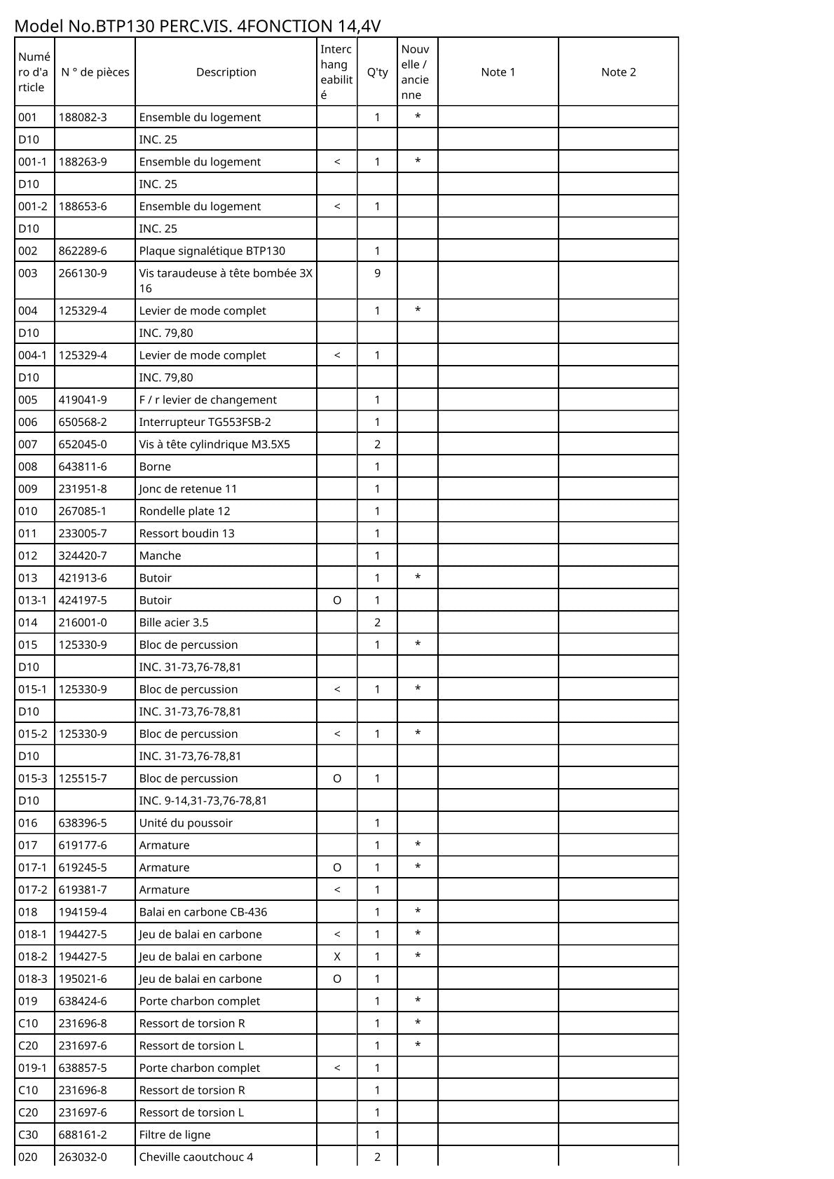 Vue éclatée Makita BTP130 - page 3